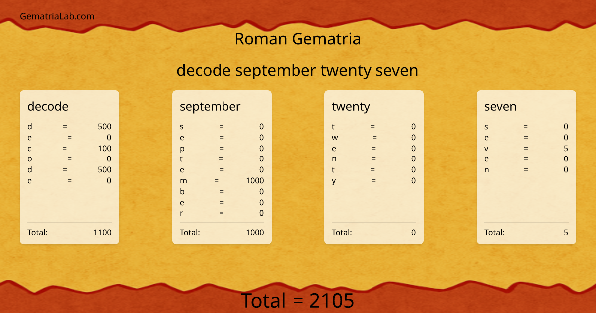 decode september twenty seven in roman Gematria